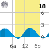 Mt. Pleasant Plantation tide chart for Friday, March 18, 2022