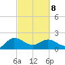 Mt. Pleasant Plantation tide chart for Tuesday, March 8, 2022