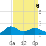 Mt. Pleasant Plantation tide chart for Wednesday, April 6, 2022