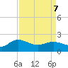Mt. Pleasant Plantation tide chart for Thursday, April 7, 2022