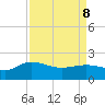 Mt. Pleasant Plantation tide chart for Friday, April 8, 2022