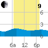 Mt. Pleasant Plantation tide chart for Saturday, April 9, 2022