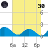 Mt. Pleasant Plantation tide chart for Monday, May 30, 2022