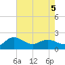 Mt. Pleasant Plantation tide chart for Thursday, May 5, 2022