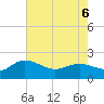 Mt. Pleasant Plantation tide chart for Friday, May 6, 2022