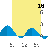 Mt. Pleasant Plantation tide chart for Thursday, June 16, 2022