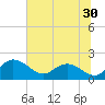 Mt. Pleasant Plantation tide chart for Thursday, June 30, 2022