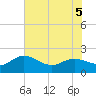 Mt. Pleasant Plantation tide chart for Sunday, June 5, 2022