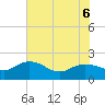 Mt. Pleasant Plantation tide chart for Monday, June 6, 2022