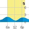 Mt. Pleasant Plantation tide chart for Tuesday, July 5, 2022