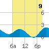 Mt. Pleasant Plantation tide chart for Saturday, July 9, 2022