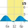 Mt. Pleasant Plantation tide chart for Monday, August 15, 2022