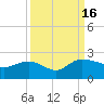 Mt. Pleasant Plantation tide chart for Friday, September 16, 2022
