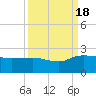 Mt. Pleasant Plantation tide chart for Sunday, September 18, 2022