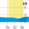 Mt. Pleasant Plantation tide chart for Monday, September 19, 2022