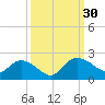 Mt. Pleasant Plantation tide chart for Friday, September 30, 2022