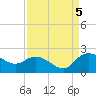 Mt. Pleasant Plantation tide chart for Monday, September 5, 2022
