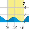 Mt. Pleasant Plantation tide chart for Wednesday, September 7, 2022
