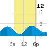 Mt. Pleasant Plantation tide chart for Wednesday, October 12, 2022
