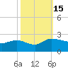 Mt. Pleasant Plantation tide chart for Saturday, October 15, 2022