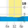 Mt. Pleasant Plantation tide chart for Tuesday, October 18, 2022