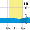 Mt. Pleasant Plantation tide chart for Wednesday, October 19, 2022