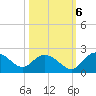 Mt. Pleasant Plantation tide chart for Thursday, October 6, 2022