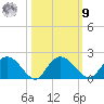 Mt. Pleasant Plantation tide chart for Sunday, October 9, 2022