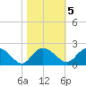 Mt. Pleasant Plantation tide chart for Saturday, November 5, 2022
