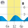 Mt. Pleasant Plantation tide chart for Tuesday, November 8, 2022