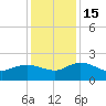Mt. Pleasant Plantation tide chart for Thursday, December 15, 2022