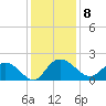 Mt. Pleasant Plantation tide chart for Thursday, December 8, 2022
