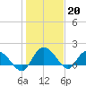 Mt. Pleasant Plantation tide chart for Friday, January 20, 2023