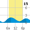 Mt. Pleasant Plantation tide chart for Wednesday, February 15, 2023