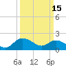 Mt. Pleasant Plantation tide chart for Wednesday, March 15, 2023