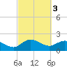 Mt. Pleasant Plantation tide chart for Friday, March 3, 2023