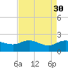 Mt. Pleasant Plantation tide chart for Sunday, April 30, 2023