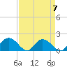 Mt. Pleasant Plantation tide chart for Friday, April 7, 2023