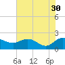 Mt. Pleasant Plantation tide chart for Tuesday, May 30, 2023