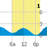 Mt. Pleasant Plantation tide chart for Thursday, June 1, 2023