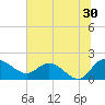 Mt. Pleasant Plantation tide chart for Friday, June 30, 2023