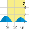 Mt. Pleasant Plantation tide chart for Wednesday, June 7, 2023