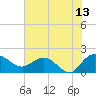 Mt. Pleasant Plantation tide chart for Thursday, July 13, 2023