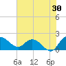 Mt. Pleasant Plantation tide chart for Sunday, July 30, 2023