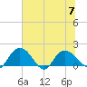 Mt. Pleasant Plantation tide chart for Friday, July 7, 2023
