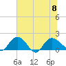 Mt. Pleasant Plantation tide chart for Saturday, July 8, 2023