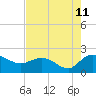 Mt. Pleasant Plantation tide chart for Friday, August 11, 2023