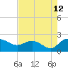 Mt. Pleasant Plantation tide chart for Saturday, August 12, 2023