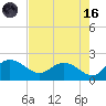 Mt. Pleasant Plantation tide chart for Wednesday, August 16, 2023