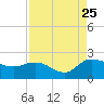 Mt. Pleasant Plantation tide chart for Friday, August 25, 2023